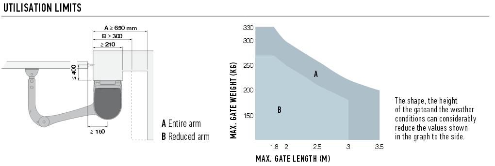 HykeKit Installation Diagram