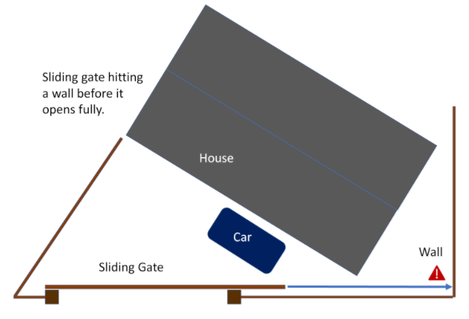 Automatic sliding gates