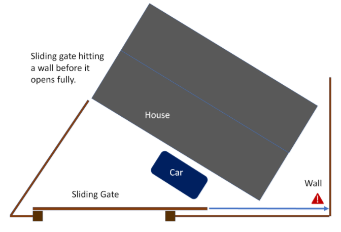 Sliding electric gates