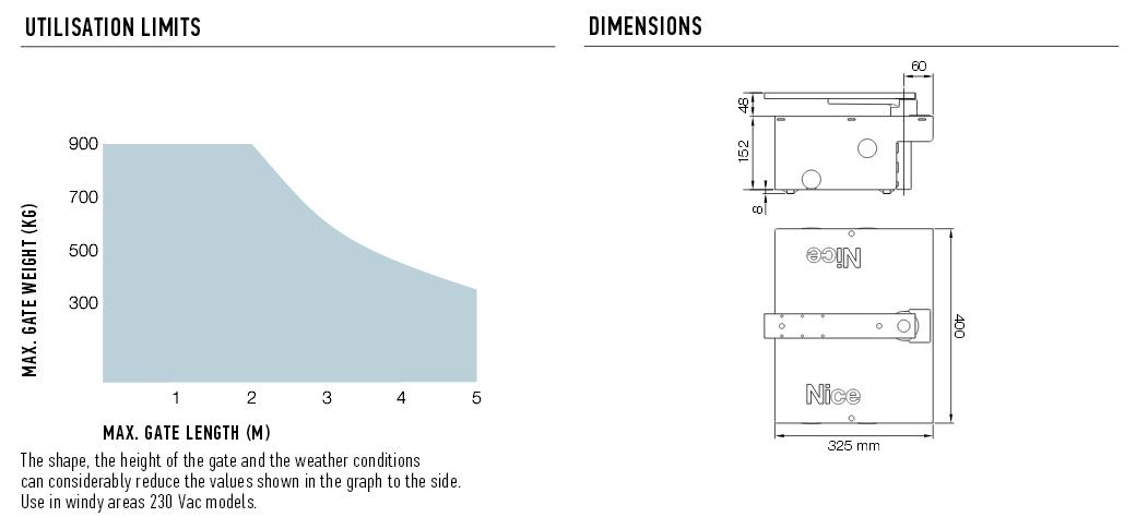 Big Fab Installation Diagram