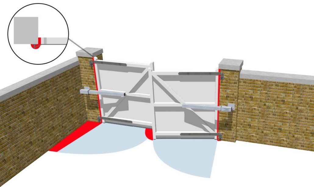 Gate automation safety