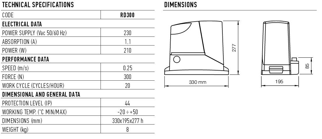 Nice RoadKit Installation Diagram